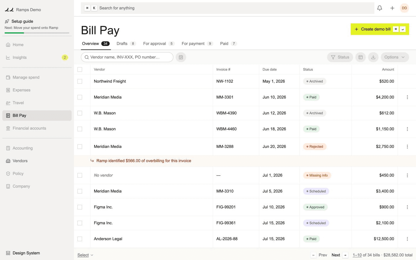The Ramps Bill Pay demo: a table of bills with vendor, invoice number, due date, status and amount, including an overbilling alert