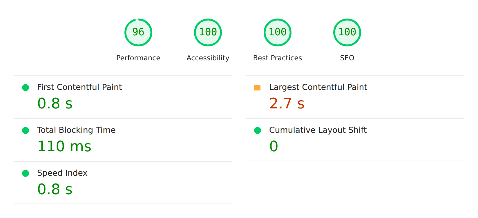 Lighthouse for the new home page on mobile: performance 96, accessibility 100, best practices 100, SEO 100. First Contentful Paint 0.8 s, Largest Contentful Paint 2.7 s, Total Blocking Time 110 ms, Cumulative Layout Shift 0, Speed Index 0.8 s